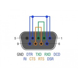 Adapter szeregowy RS-232/485/422 D-Sub 9 żeński loopback Delock 66825
