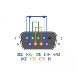 Adapter szeregowy RS-232/485/422 D-Sub 9 męski loopback Delock 66826