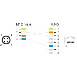 Przewód adapter M12 D-coded 4-pin męski - RJ45 Cat.5e żeński PUR 50cm Delock 60571