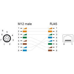 Przewód adapter M12 A-coded 8-pin męski - RJ45 Cat.5e żeński PUR 50cm Delock 60570