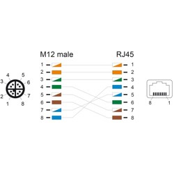 Przewód adapter M12 X-coded 8-pin męski - RJ45 Cat.5e żeński PUR 50cm Delock 60572