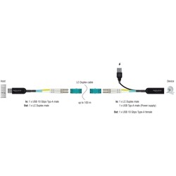 Zestaw przedłużaczy USB 10Gbps typ A na kablu LC Duplex Delock 66466 Zestaw przedłużaczy USB 10Gbps typ A na kablu LC Duplex Delock 66466