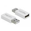 Adapter USB 2.0 typ A męski - typ A żeńskiego Data Blocker Delock 66530