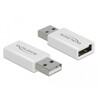 Adapter USB 2.0 typ A męski - typ A żeńskiego Data Blocker Delock 66530