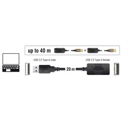Przedłużacz USB 2.0 aktywny 20m Delock 82690 Przedłużacz USB 2.0 aktywny 20m Delock 82690