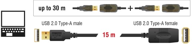 Przedłużacz USB 2.0 aktywny 15m Delock 82689