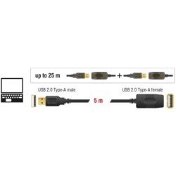 Przedłużacz USB 2.0 aktywny 5m Delock 82308
