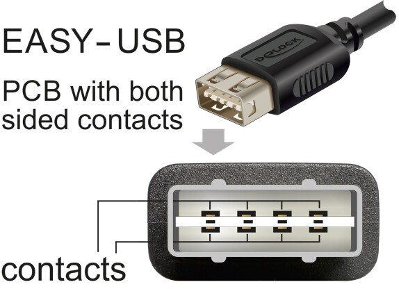 Kabel USB 2.0 USB typ mini-B męski na EASY USB typ A żeński 20cm Delock 81522