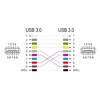 Adapter USB 3.0 typ A żeński - typ A żeńskiego Delock 66641