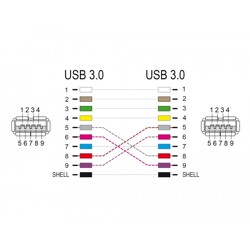 Adapter USB 3.0 typ A żeński - typ A żeńskiego Delock 66641