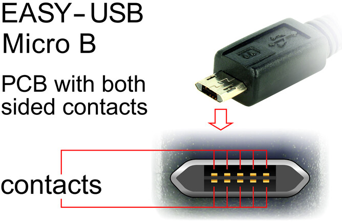 Przewód USB 2.0 typ A na micro-B kątowy 3m czarny Delock 83857