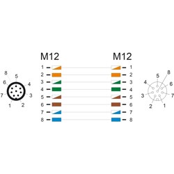 Przewód adapter M12 A-coded 8-pin męski-żeński PUR TPU 1m Delock 80401