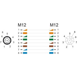 Przewód adapter M12 A-coded 8-pin męski-żeński PUR TPU 2m Delock 80402