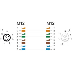 Przewód adapter M12 A-coded 8-pin męski-żeński PUR TPU 5m Delock 80404