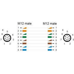 Przewód adapter M12 A-coded 8-pin męski-męski PUR TPU 1m Delock 80411