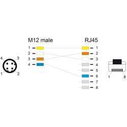 Przewód adapter M12 D-coded 4-pin męski-RJ45 męski PUR TPU 1m Delock 80426
