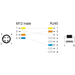 Przewód adapter M12 D-coded 4-pin męski-RJ45 męski PUR TPU 5m Delock 80429