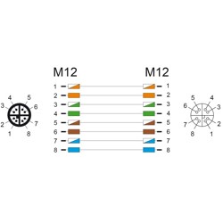 Przewód adapter M12 X-coded 8-pin męski-żeński PUR TPU 1m Delock 80431