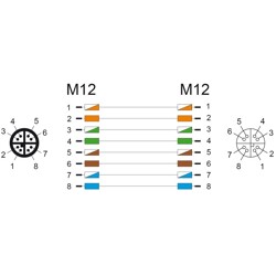Przewód adapter M12 X-coded 8-pin męski-żeński PUR TPU 2m Delock 80432