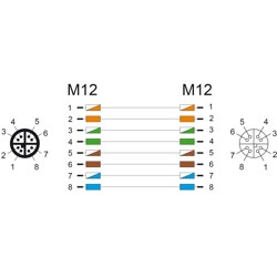 Przewód adapter M12 X-coded 8-pin męski-żeński PUR TPU 5m Delock 80434