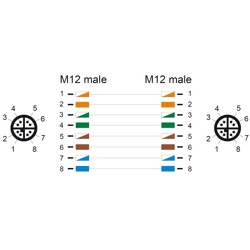 Przewód adapter M12 X-coded 8-pin męski-męski PUR TPU 1m Delock 80436