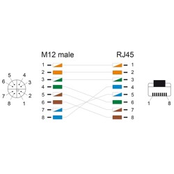 Przewód adapter M12 X-coded 8-pin męski-RJ45 męski PUR TPU 5m Delock 80444