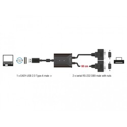 Adapter USB 2.0 do 2x COM RS-232 Delock 63950
