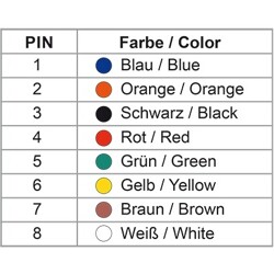 Złącze zaciskowe żeńskie D-Sub HD 44-pin. do 2x RJ45 żeńskie do montażu beżowe Delock 66836