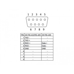 Karta PCI Express x1 2x RS-422/485 DB9 z ESD i ochroną przeciwprzepięciową Delock 65841
