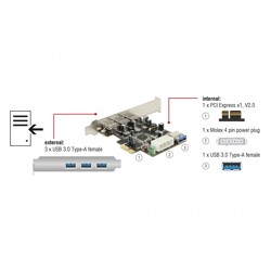 Karta PCI Express x1 do 3x zewn. + 1x wewn. USB-A 5Gbps Delock 89281