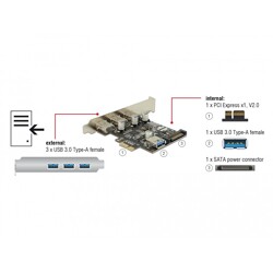 Karta PCI Express x1 do 3x zewn. + 1x wewn. USB-A 5Gbps Delock 89301