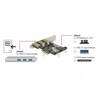 Karta PCI Express x1 do 3x zewn. + 1x wewn. USB-A 5Gbps Delock 89301