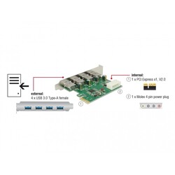 Karta PCI Express x1 do 4x zewn. USB-A 5Gbps Delock 89363