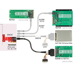 Karta PCI Express x4 1-portowa SFF-8643 NVMe low profile wewnętrzna Delock 89535