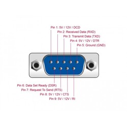 Karta PCI Express x1 2-portowa RS-232 z zasilaniem 5V / 12V Delock 89909