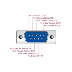 Karta PCI Express x1 4-portowa RS-232 z zasilaniem Delock 89938