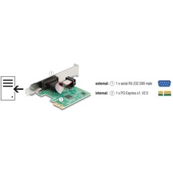 Karta PCI Express x1 1-portowa RS-232 Delock 89948