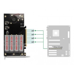 Karta PCI Express x16 4x NVMe M.2 key M z radiatorem i wentylatorem Delock 90050