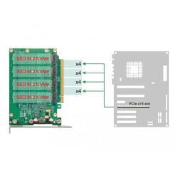 Karta PCI Express x16 4x NVMe M.2 key M z radiatorem Delock 90054