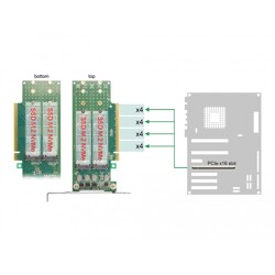 Karta PCI Express 4.0 x16 4x NVMe M.2 key M 110 mm low profile Delock 90090