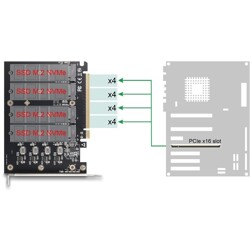 Karta PCI Express x16 4x NVMe M.2 key M z radiatorem Delock 90210