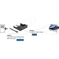 Panel przedni 3.5"/5.25" USB 5Gbps 2-portowy złącze 19-pin. wewnętrzne Delock 61896