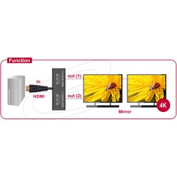 Splitter HDMI 1 wejście HDMI na 2 wyjścia HDMI 4K z przewodem Delock 87700