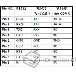 Rejestrator NVR Fanless Intel Core i5-4570T 2.90GHz 8GB SSD 120GB Delta-NVR1-i5-SSD120 9-24VDC Intel AMT vPRO
