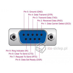 Tester portów RS-232 DB9 żeński - DB9 męski Delock 87713