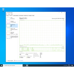 Microsoft Windows 10 IoT Enterprise LTSC 2021 High End MultiLanguage Field Upgrade