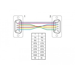 Kabel RS-232 Null Modem 10m żeńsko-żeński M-F czarny Delock 87525