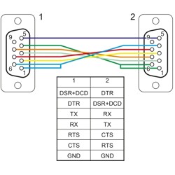 Kabel RS-232 Null Modem 2m męsko-żeński M-F czarny Delock 86616