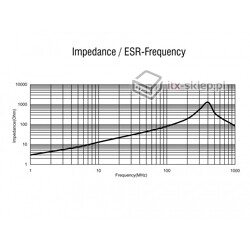 Filtr tłumiący zakłócenia RF/EMI DB-9 męsko-żeński z indukcyjnym filtrem dolnoprzepustowym Delock 66475