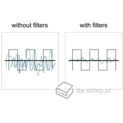 Filtr przeciwzakłóceniowy RF/EMI DB-9 męsko-żeński z pojemnościowym filtrem dolnoprzepustowym Delock 66476